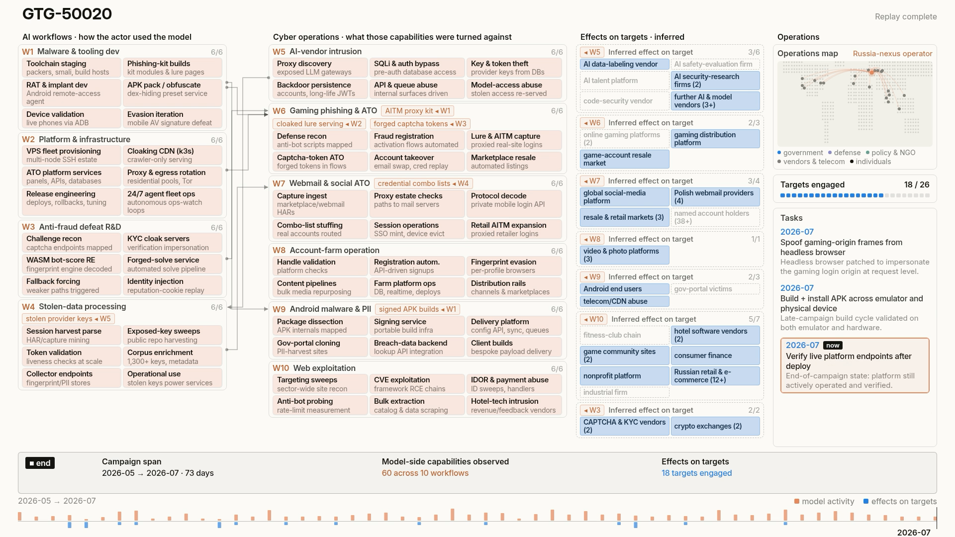 Diagram: overview of the AI supply chain attack flow described in the report.