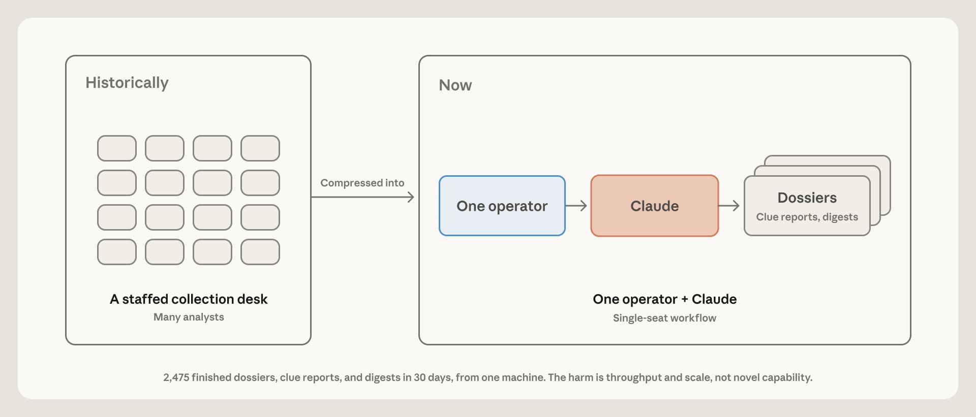 Diagram: the report uses it to illustrate how the operation profiles religious leaders and sites.
