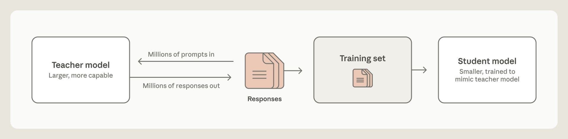 Diagrama: el servicio que los usuarios creen recibir puede diferir del destino de los datos, tal como describe el informe.
